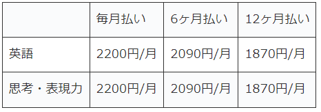 Ｚ会4年専科料金