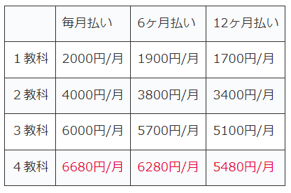 Ｚ会4年本科料金
