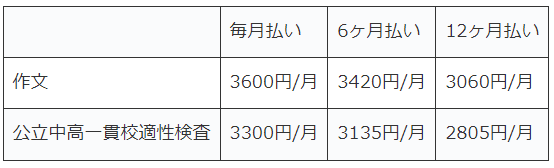 Ｚ会5年専科料金