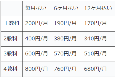 Ｚ会6年ハイレベル料金