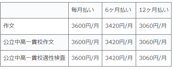 Ｚ会6年専科料金