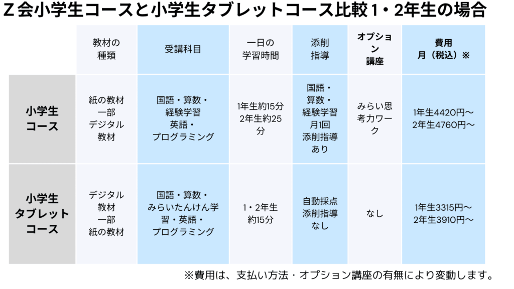Ｚ会小学生タブレット比較1・2年生