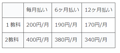 Ｚ会３年ハイレベル料金