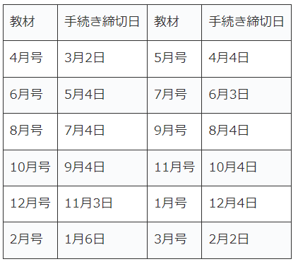Z会2023年度手続き締め切り日小5