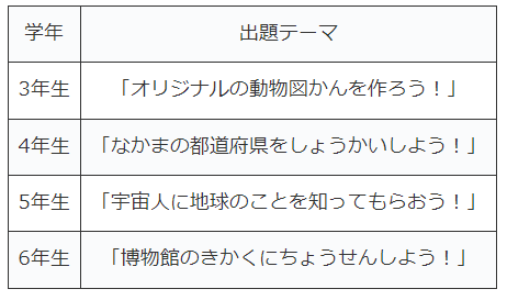 Z会探究講座テーマ