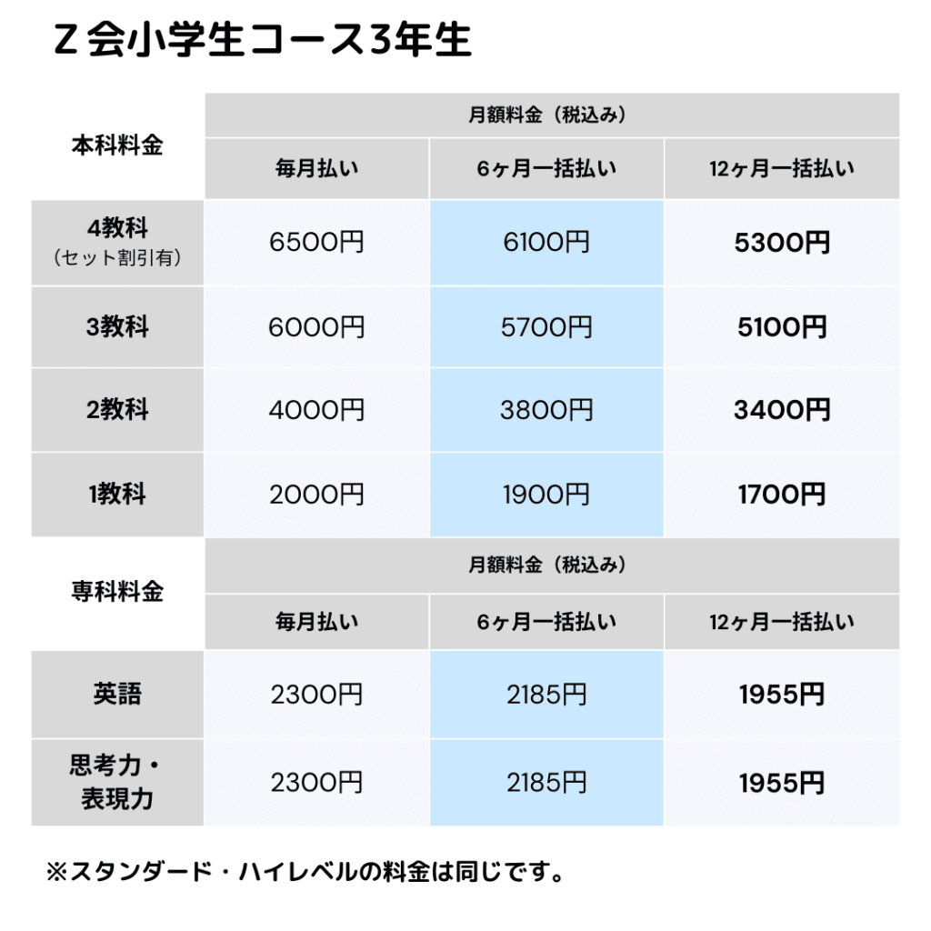 Z会小学生コース3・4・5・6年生内容・費用・難しい？メリット 