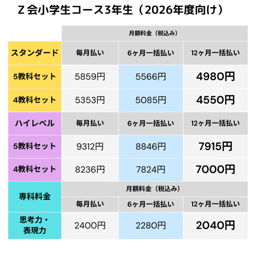 Ｚ会小学生コース3年生2026年度料金
