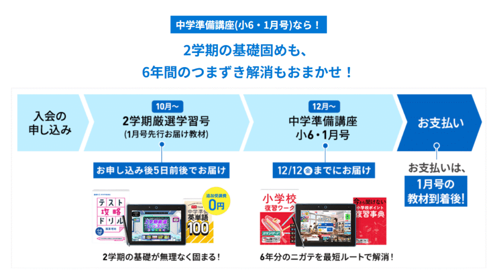 進研ゼミ中学準備講座2025.10