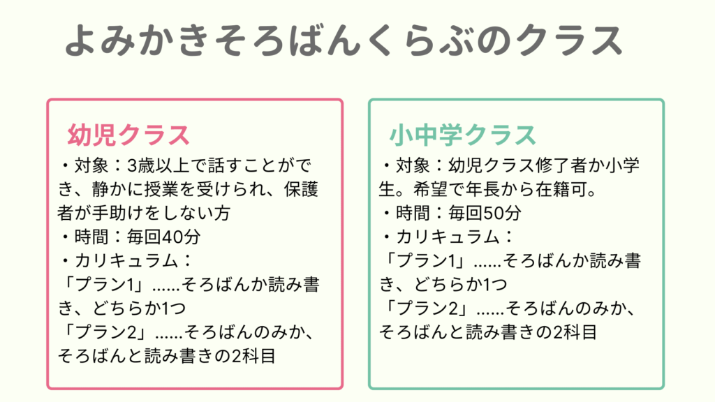 よみかきそろばんくらぶクラス