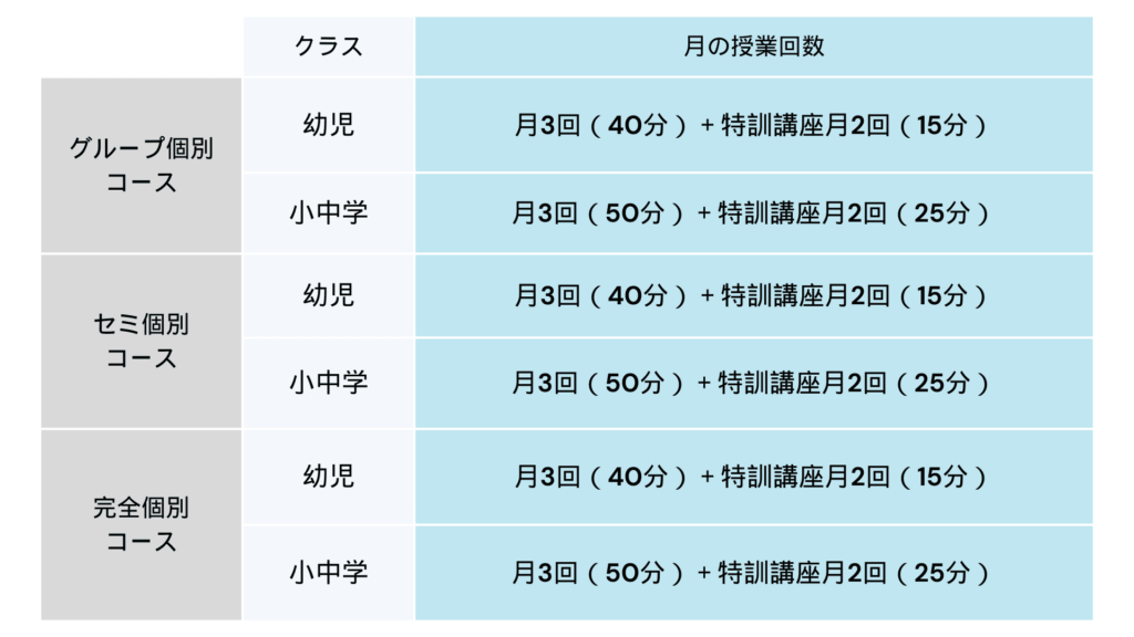 よみかきそろばんくらぶコース