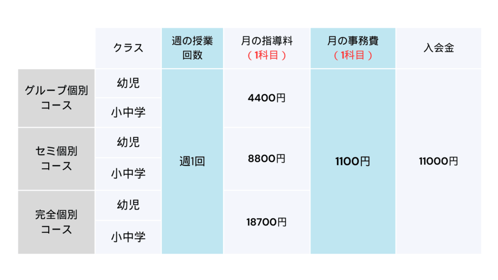 よみかきそろばんくらぶ料金