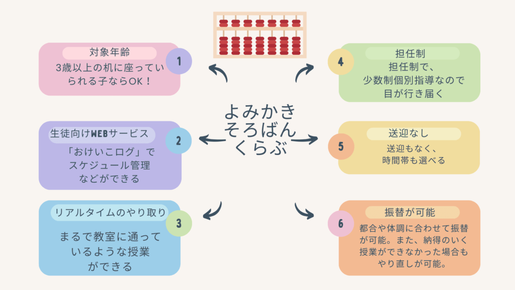 よみかきそろばんくらぶ特徴