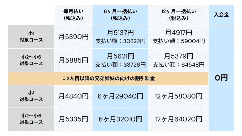 2024年度☆ブンブンどりむ応用コース4年生4月〜3月 小学生の作文力を 