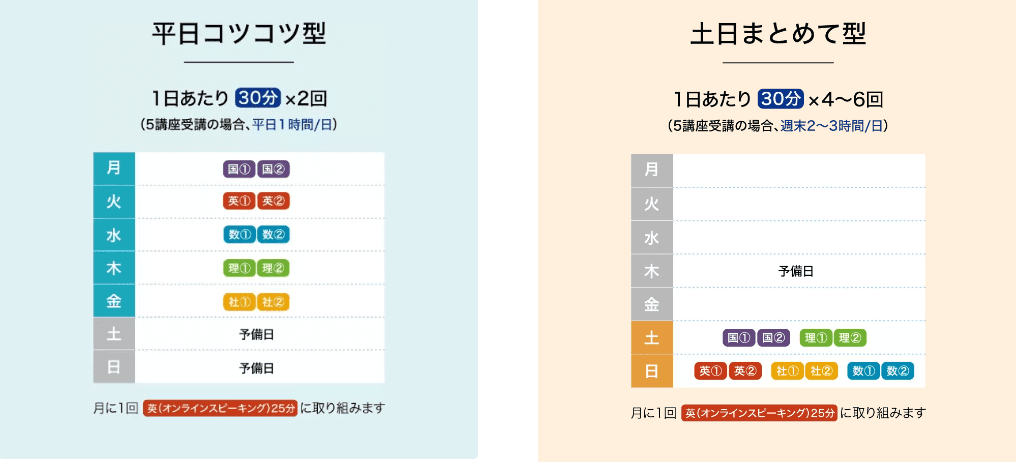 Z会中学生コースタブレットモデル学習