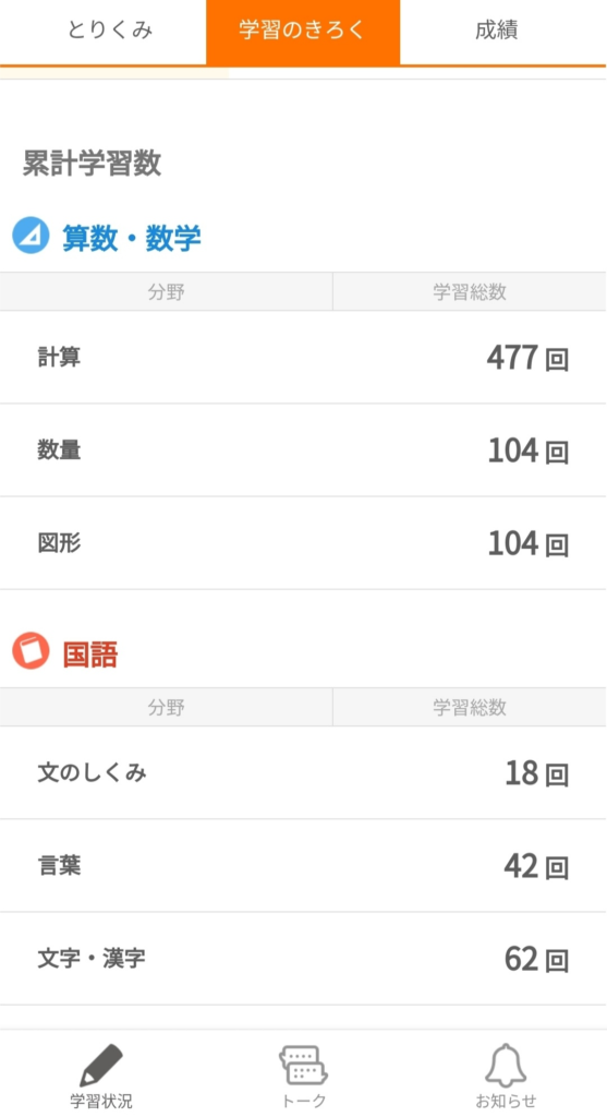 コアトレ回数