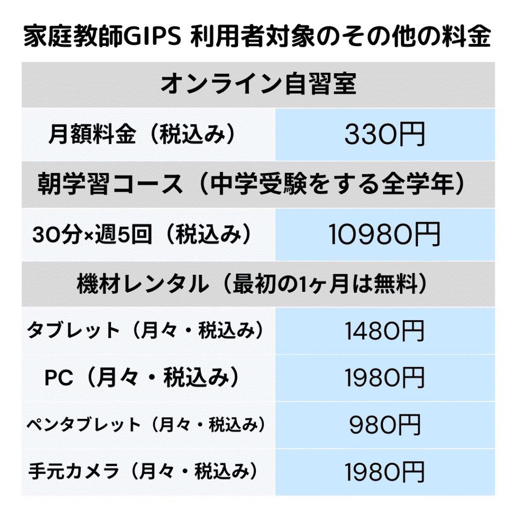 家庭教師GIPSその他料金