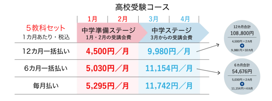 Ｚ会高校受験コース中学準備2026年度料金