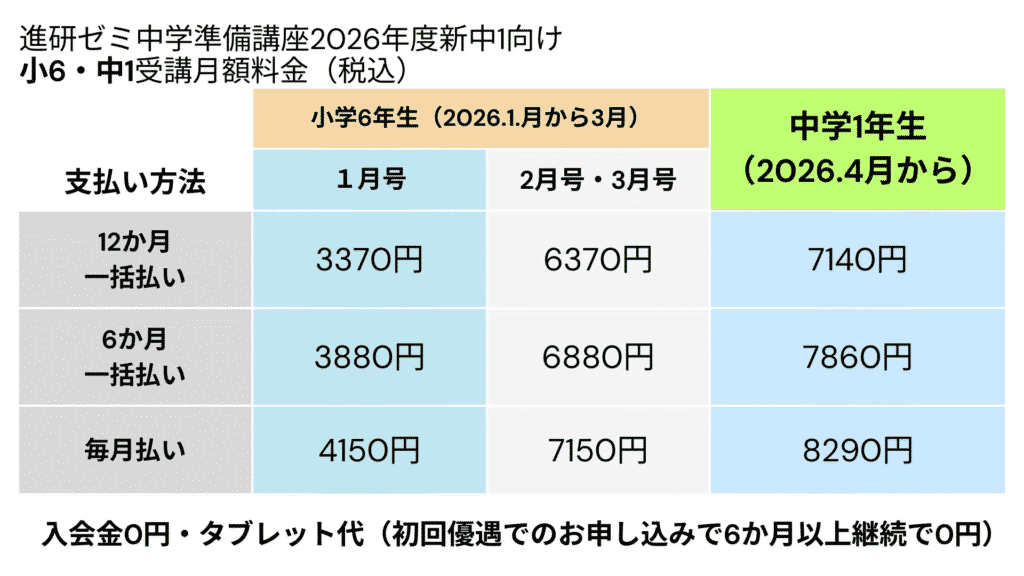 進研ゼミ中学準備講座2026年度用