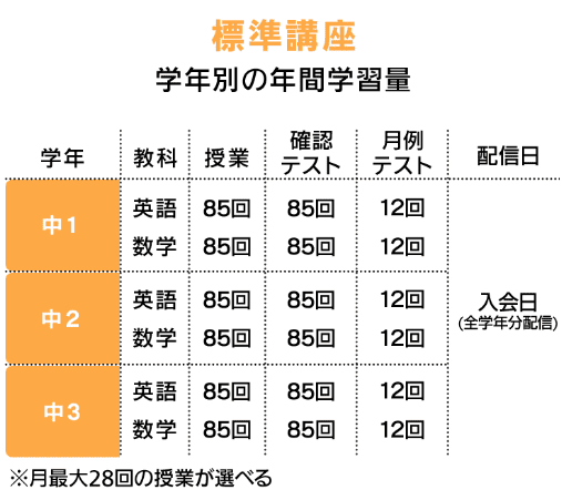 東進オンライン中学部