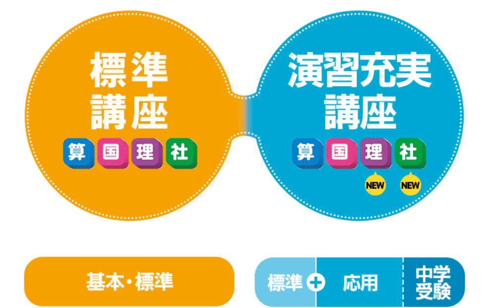 東進オンライン学校小学部
