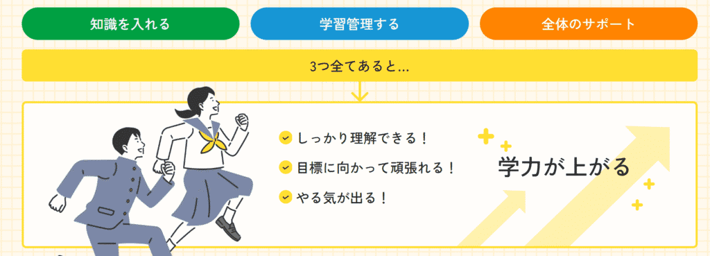 オンライン家庭教師ハイタッチ